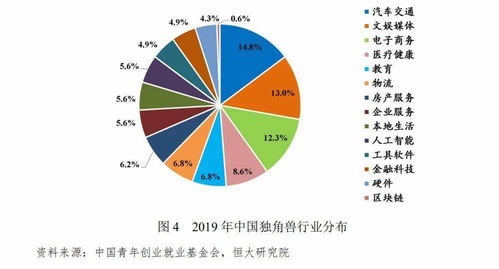 有多少青年在创业 资金从哪来 中国青年创业发展报告重磅发布